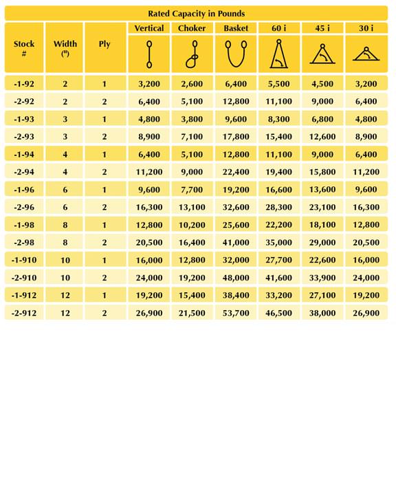 Wire Rope Choker Capacity Chart