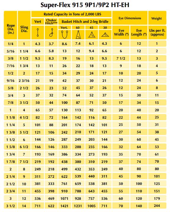 Wire Weight Chart